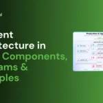 AI Agent Architecture in 2026