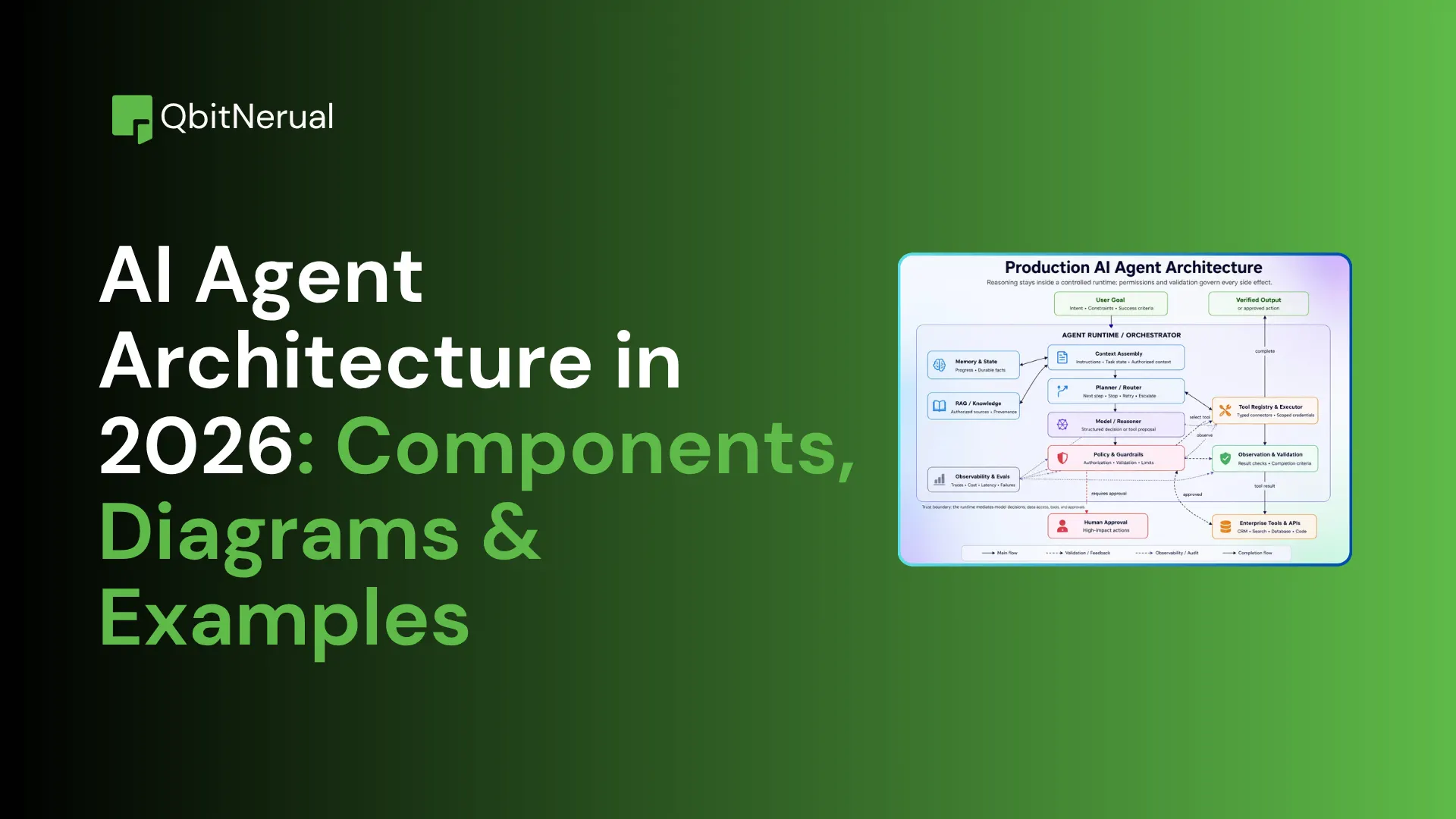 AI Agent Architecture in 2026