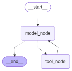 LangGraph AI agent architecture showing a model node, routing condition, tool executor, observation loop, and end state.
